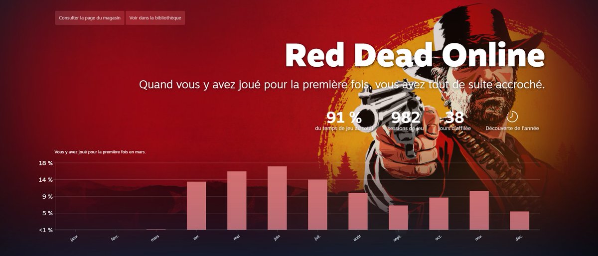 SunyahX's tweet image. Bientôt 1600h de jeu depuis avril les gars 😹🦧