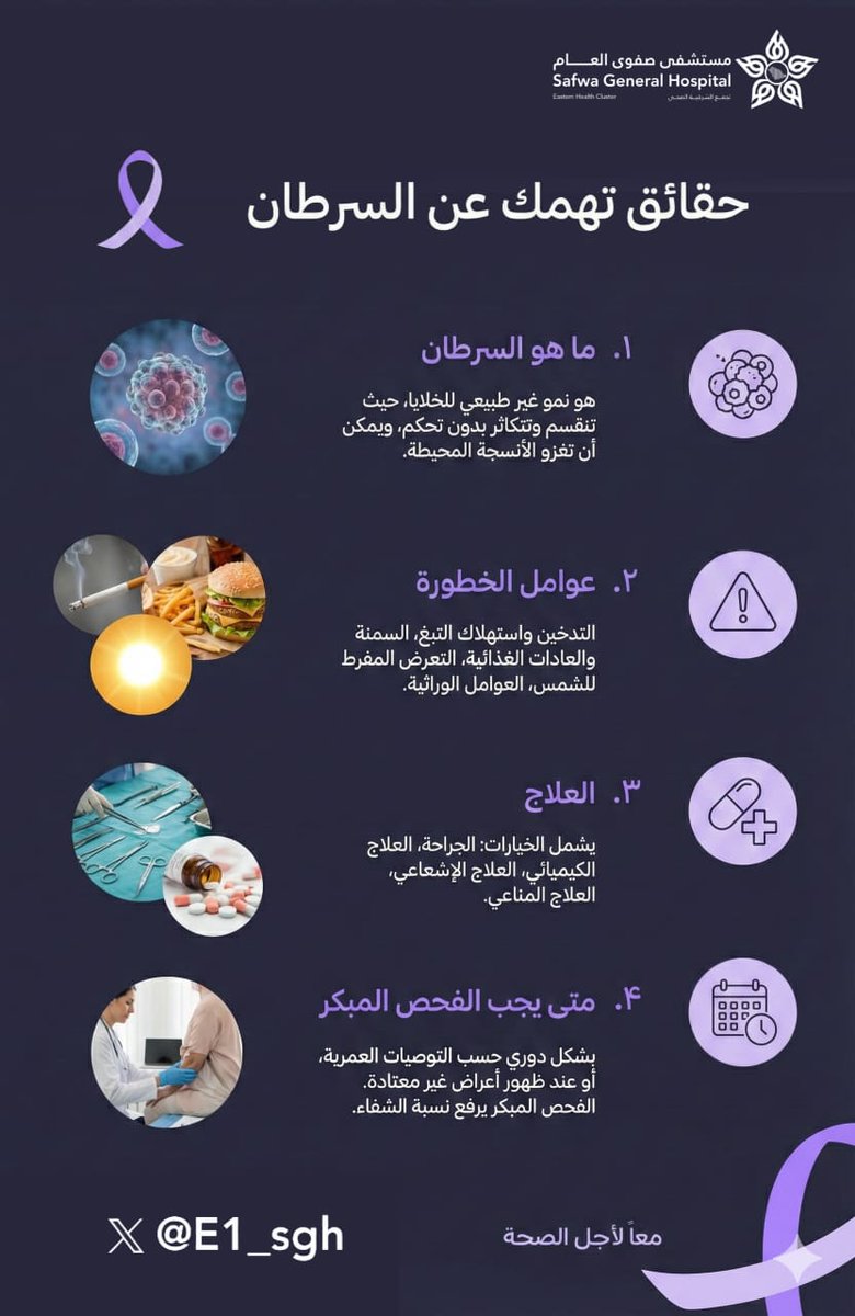 حقائق تهمك عن #سرطان_الثدي 
#10KSA
#تجمع_الشرقية_الصحي 
مستشفى #صفوى العام