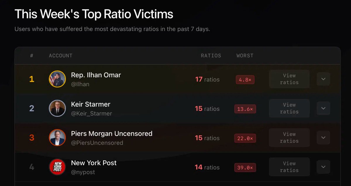 pascalcore_'s tweet image. What a sad little life Keir 🤭