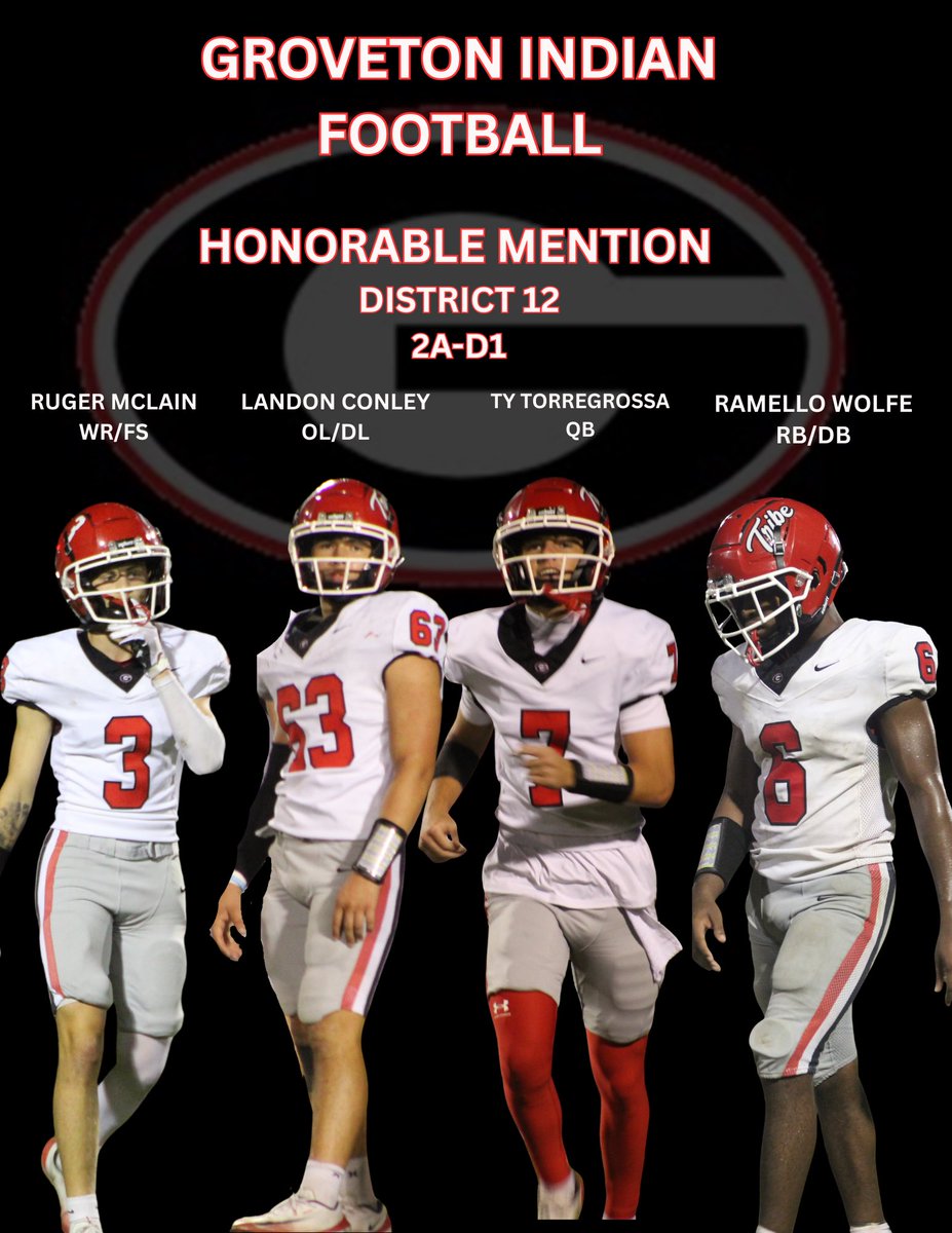 GrovetonRecruit's tweet photo. Honorable Mention 
A lot of heart and soul, from coming back from injures, playing through adversity and fighting for every play. This is deserved. Good group! 
Seniors 
Landon Conley 
Ty Torregrossa 
Ramello Wolfe 

Junior 
Ruger McLain https://t.co/aQyt1ZmOFi