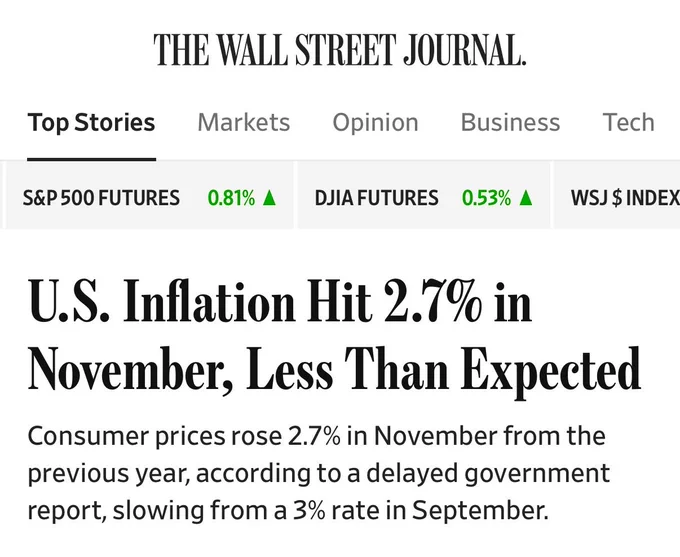 ☕BREW: Inflazione negli Stati Uniti a novembre al 2,7%, sotto le attese