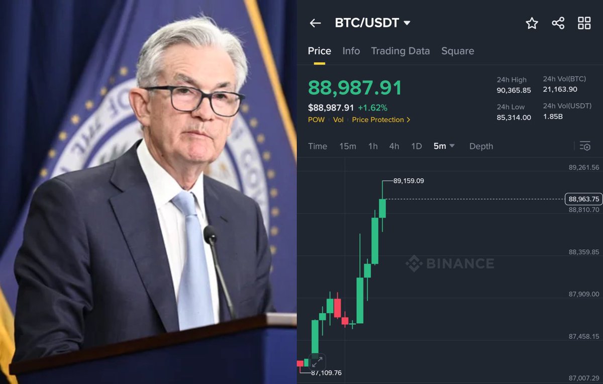 🚨 BREAKING

FED JUST ANNOUNCED THAT INFLATION HAS MASSIVELY SLOWED DOWN!

BULLISH FOR MARKETS - $BTC JUST WENT PARABOLIC!