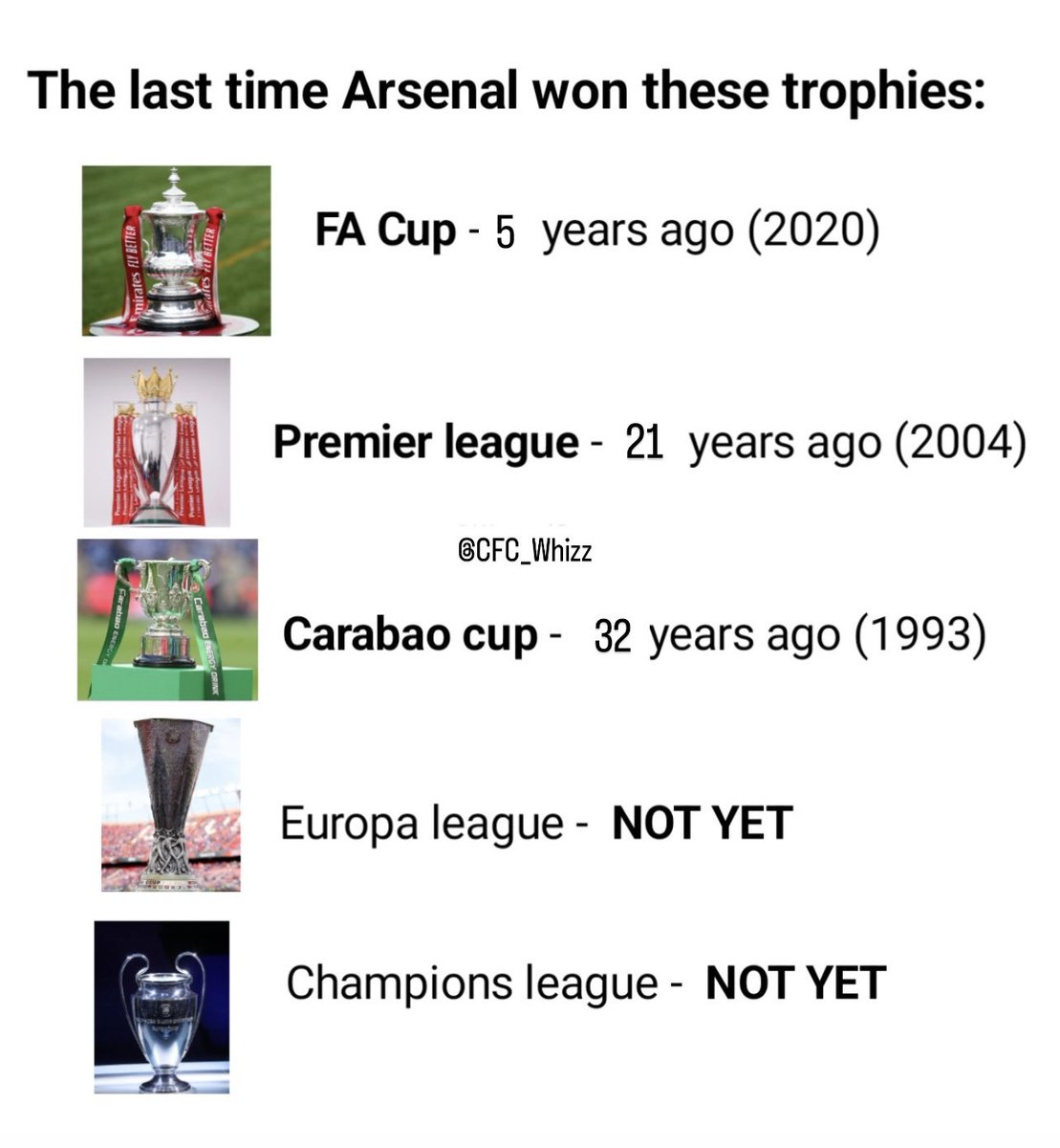 This is embarrassing for a club in big 6😭
