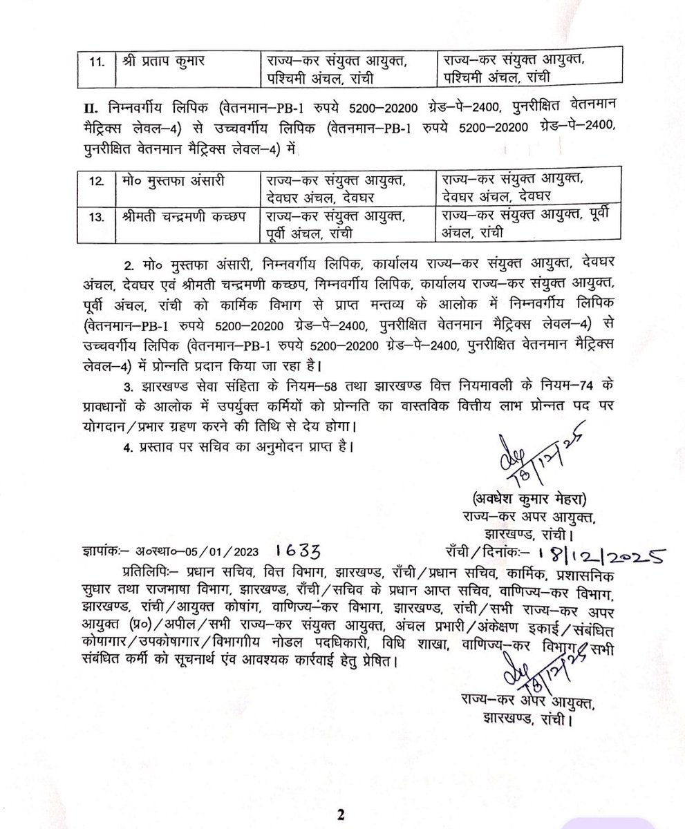 झारखंड वाणिज्य-कर विभाग में लम्बे अंतराल के बाद लिपिक संवर्ग को पदोन्नति मिली है। कई कर्मियों को निम्नवर्गीय लिपिक से उच्चवर्गीय लिपिक तथा उच्चवर्गीय लिपिक से प्रधान लिपिक पद पर प्रोन्नत किया गया। वर्षों से लंबित यह प्रक्रिया पूरी होने से कर्मचारियों में बहुत संतोष और उत्साह है।