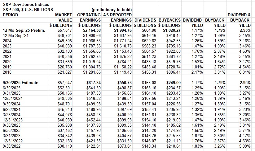 Howard Silverblatt tweet media