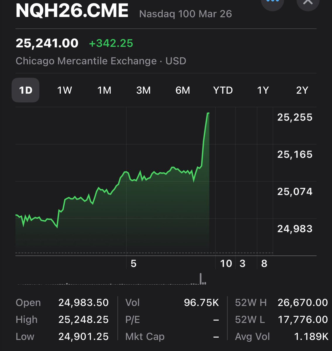 $NQ $QQQ Bring on the $6.3 trillion $ Dec Quad Witching #Squeeze