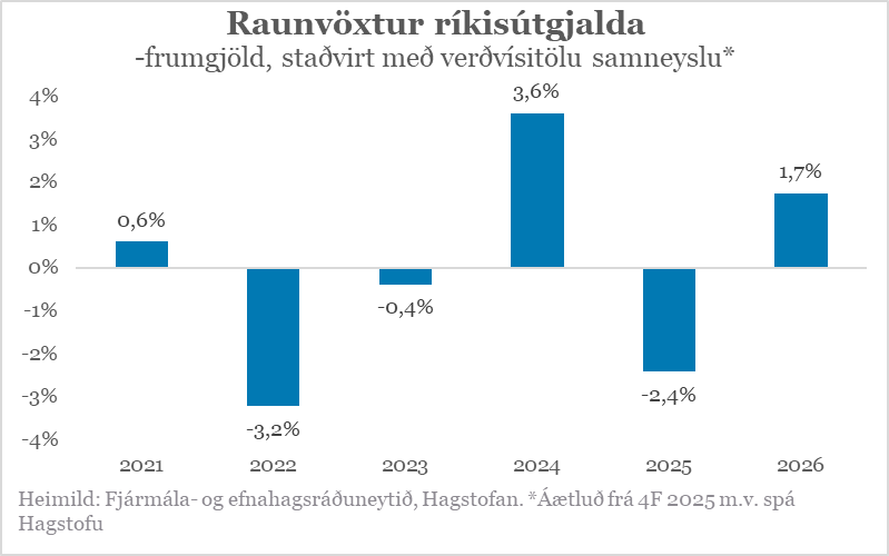 konradgudjons's tweet photo. Spottið stjórnlaus ríkisfjármál og aðhald í ríkisrekstri (og já, hamfarir á Reykjanesskaga) https://t.co/MMr7uiupp7