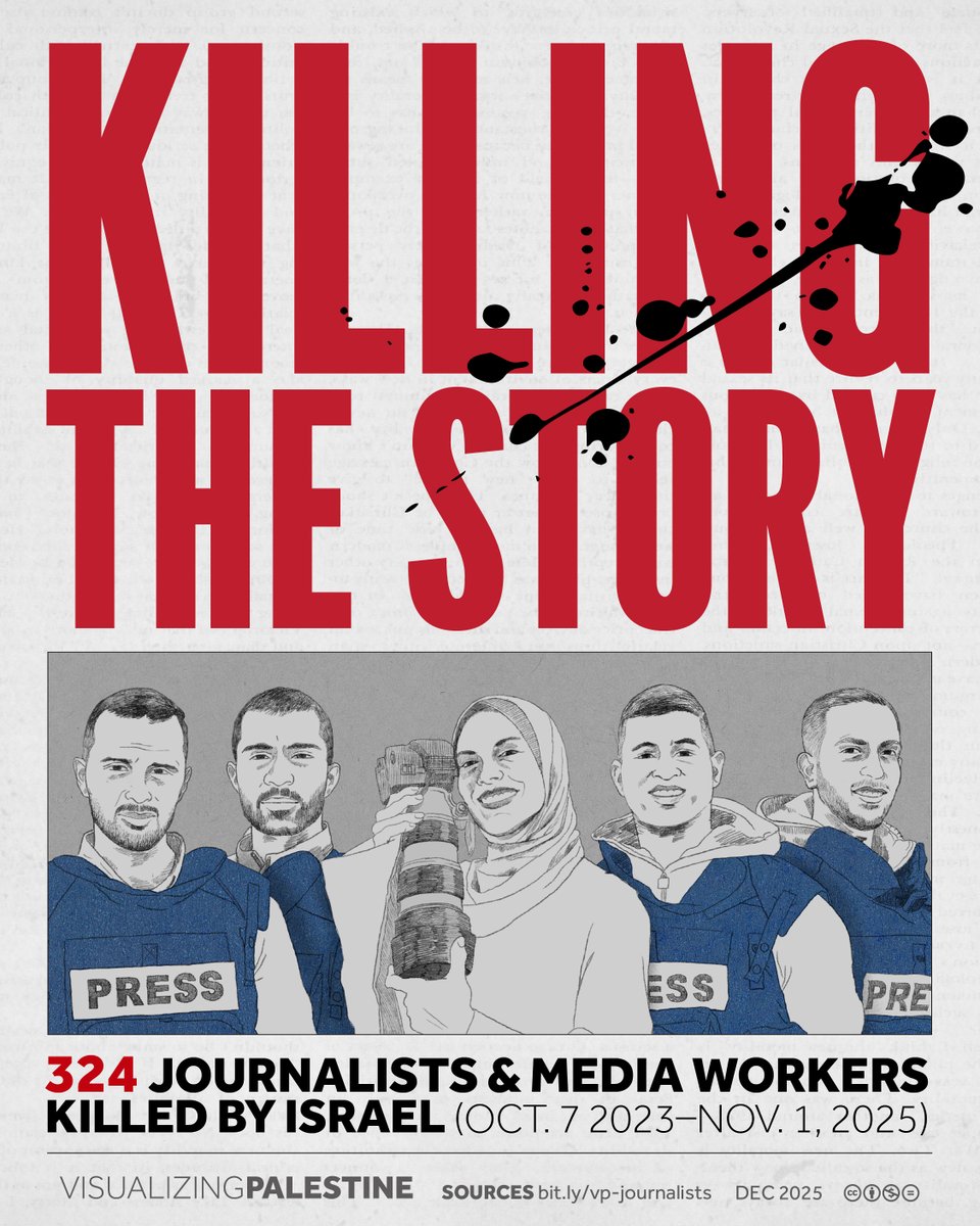 Visualizing Palestine tweet media