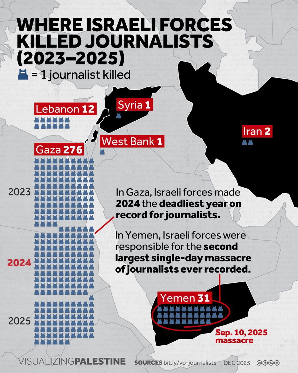 Visualizing Palestine tweet media