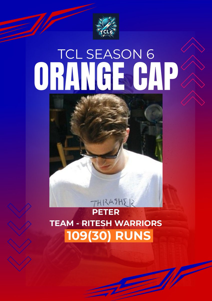 Xleague_TCL's tweet photo. Congratulations Peter ( @MeeNonchalant ) For winning Orange Cap in TCL season 6 🔥✨

He scored the most runs throughout the tournament 🌪️ https://t.co/pE6S2b1sBl