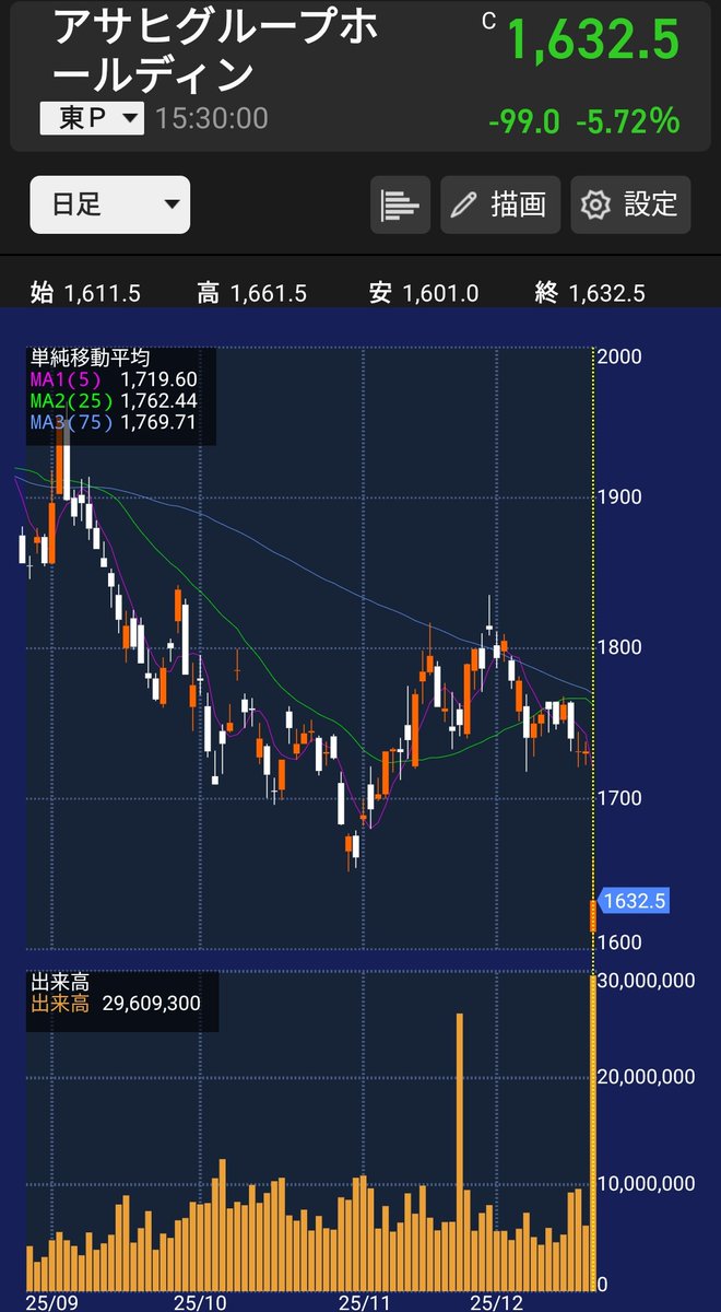 そらぶ🐶💓高配当株好き (@sorave55) / Posts / X