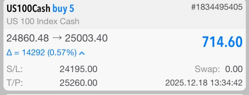 #us100 #gold #altın ✅✅