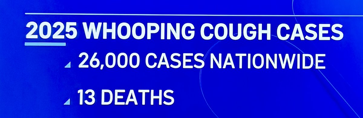 A 2-week-old baby, ashen and struggling to breathe.
Airlifted to the ICU. Now on a ventilator. A preventable disease.

26,000+ cases. 13 deaths.

CDC says this is the worst whooping cough surge in over a decade — as vaccination rates fall. One routine vaccine (Tdap) protects