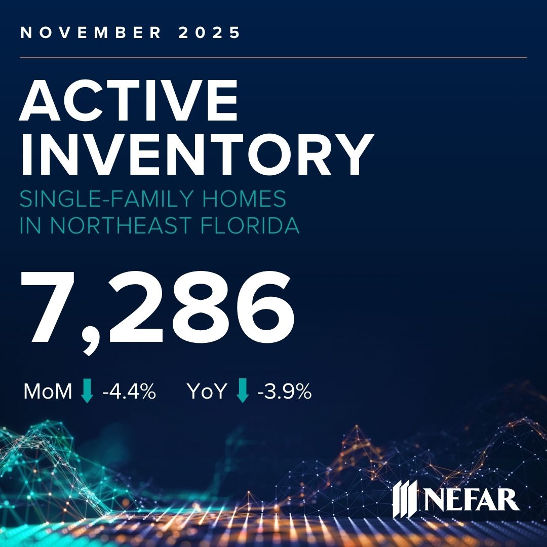 yourNEFAR's tweet photo. #NortheastFlorida continues to stand out as a resilient and opportunity-rich real estate market. The region is seeing improving affordability, steady pricing, and healthy inventory across the region.

Click here to learn more: https://t.co/TSc8ALA4lq

#NEFAR #MarketStats https://t.co/M56rig9VHb