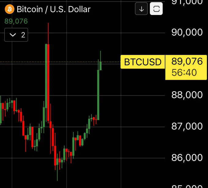 📈MINDTHECHART: "Non svendere Bitcoin: la psicologia del mercato e l'importanza della scarsità"