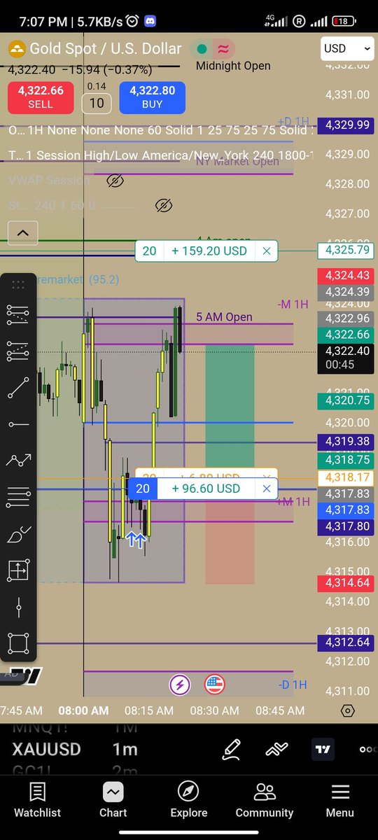 Amazing move Gold 😍 #GoldenGlobes #TradingView #TradeNote #GCG