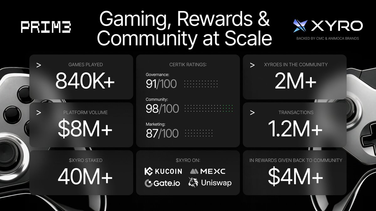 PRIM3 Capital tweet media