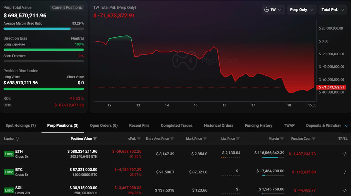 bitcoinlfgo's tweet image. 💥BREAKING 

Whale has opened a massive $580 million $ETH long position.

He knows something 👀