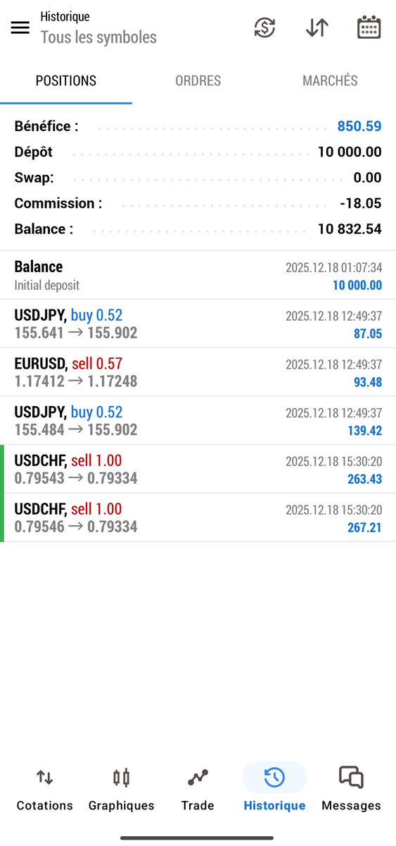 Samba_Trader21's tweet photo. )

Phase 1 completed ✅
$10K Finding Pips Account

Next step: Phase 2 🔥

Who else is grinding for funded accounts? 👇

#Forex #FindingPips #PropFirm

https://t.co/TfHdOJOghX https://t.co/6hSiZ5B20D