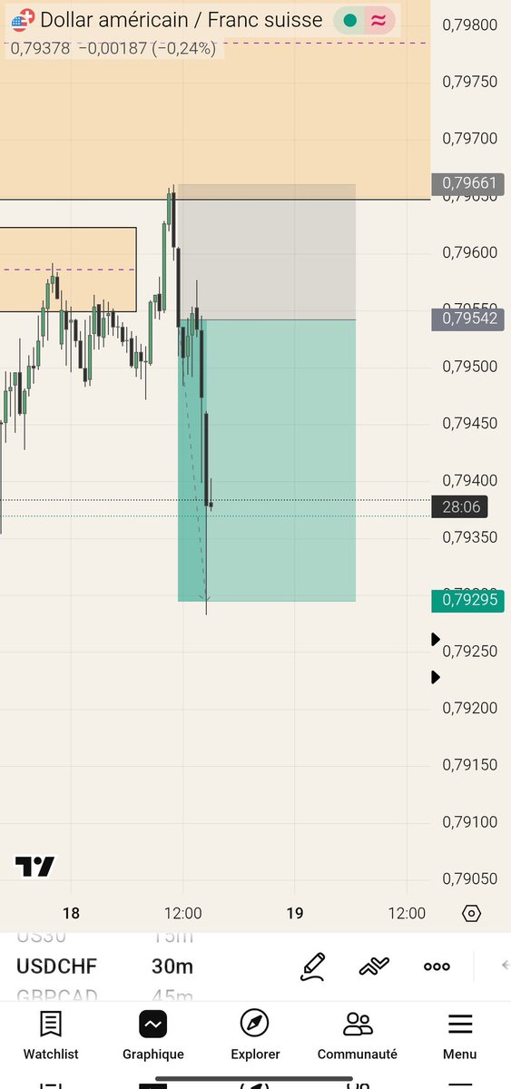 Samba_Trader21's tweet photo. )

Phase 1 completed ✅
$10K Finding Pips Account

Next step: Phase 2 🔥

Who else is grinding for funded accounts? 👇

#Forex #FindingPips #PropFirm

https://t.co/TfHdOJOghX https://t.co/6hSiZ5B20D