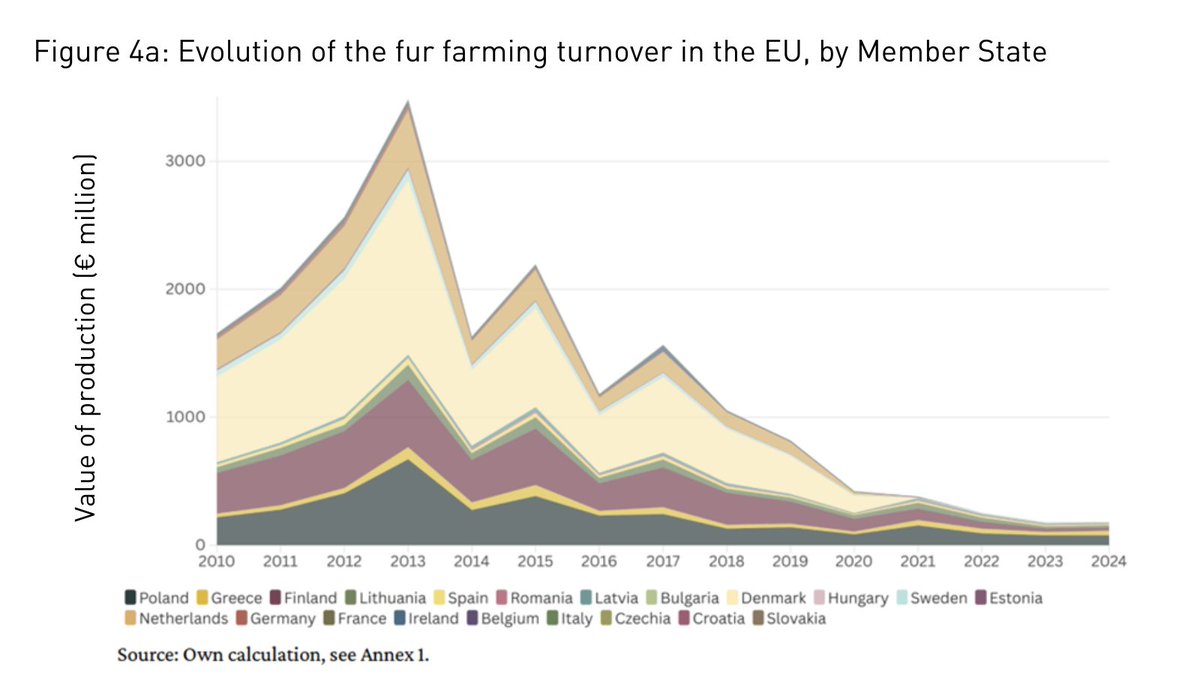 FOUR PAWS European Policy Office tweet media