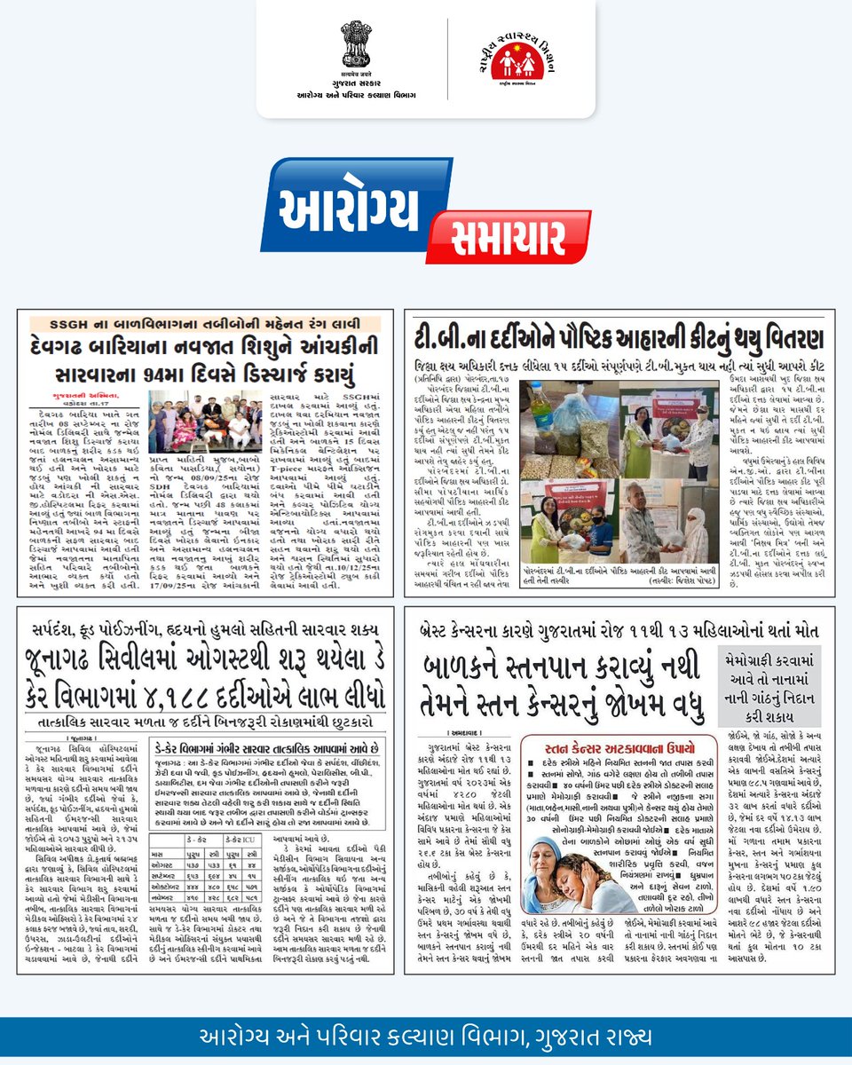 HealthDeptGuj's tweet photo. આજના આરોગ્ય સમાચાર...

#arogyasamachar
#healthbulletin
#spreadawareness
#savelife
#gog
#healthdepartment
#savelife
#humanity
#gujarat
#lifeafterlife
#India 

@CMOGuj 
@MoHFW_INDIA https://t.co/CmWKRgqNvN