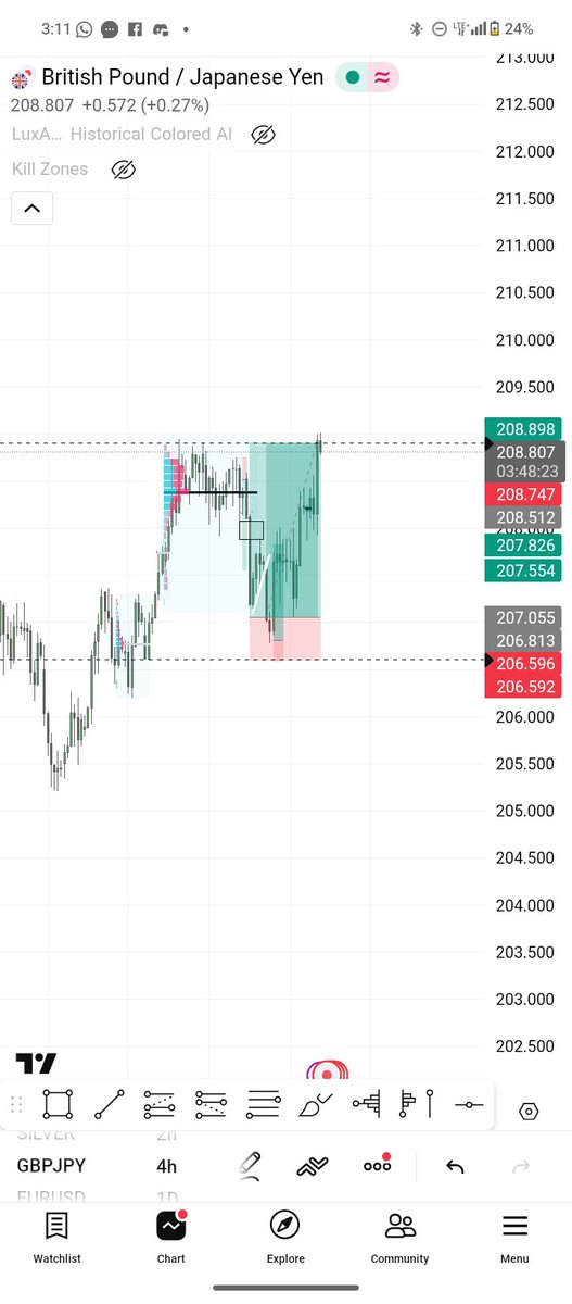 Izzyref's tweet image. Finally Smashed TP