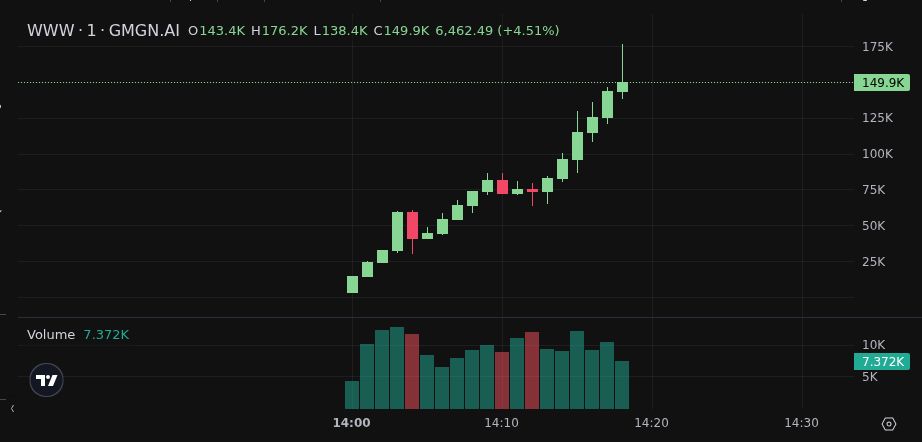 🤖 $WWW meta strong

2X run from 73K → 170K

👉 Free Calls (Daily): t.me/+DlkAc60P1Ns2M…

667RE4q1iQaenS7MjkvAVBwpKVjvMj7KEiFrSDACpump

#Memecoin