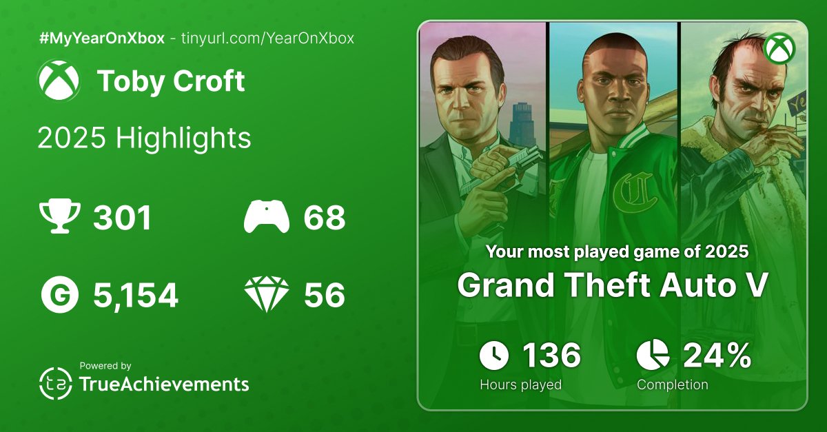 Check out #MyYearOnXbox via <a href="/TrueAchievement/">TrueAchievements</a> trueachievements.com/MyYearOnXbox/1…