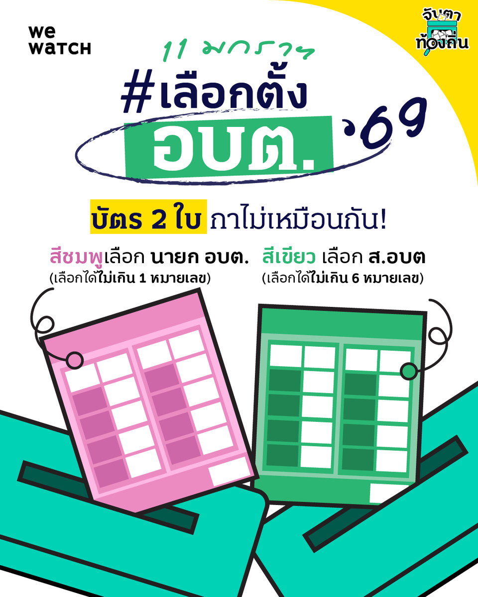 weareonwatch's tweet photo. 🗳️ย้ำให้ชัด! บัตรเลือกตั้ง อบต. “2 ใบ 2 สี” ต่างหน้าที่ ต่างหมายเลข!
.

การเลือกตั้งผู้บริหารองค์การบริหารส่วนตำบล (นายก อบต.) และสมาชิกสภาองค์การบริหารส่วนตำบล (ส.อบต.) ที่จะจัดขึ้นทั่วประเทศในวันที่ 11 มกราคม 2569 ระหว่างเวลา 08.00 น. - 17.00 น. เข้าคูหากากบาทบัตร 2 ใบ 2 สี

กรณีที่มีการเลือกตั้ง ส.อบต. และ นายก อบต. ในวัน เวลา และที่เลือกตั้งเดียวกัน ให้สีบัตรเลือกตั้งแตกต่างกัน ตามระเบียบคณะกรรมการการเลือกตั้งว่าด้วยการเลือกตั้งสมาชิกสภาท้องถิ่นหรือผู้บริหารท้องถิ่น พ.ศ. 2562 และที่แก้ไขเพิ่มเติม
.

เพื่อไม่ให้สับสน มาทำความรู้จักบัตรแต่ละสีกันเถอะ

🩷สีชมพู เลือกนายกองค์การบริหารส่วนตำบล (นายก อบต.) กากบาทได้เน้น ๆ เบอร์เดียวเท่านั้น!
💚สีเขียว เลือกสมาชิกสภาองค์การบริหารส่วนตำบล (ส.อบต.) กากบาทเน้น ๆ ได้ตามจำนวนพึงมี!

ทั้งนี้หมายเลขบัตรชมพู (นายก อบต.) และบัตรเขียว (ส.อบต.) อาจเป็นคนละหมายเลข สามารถตรวจสอบบัญชีรายชื่อหน้าคูหาให้ดีเด้อจ้า

หีบบัตรมีสองใบ
เลือกนายกฯ หย่อนสีชมพูท่านั้น!
เลือก ส.อบต. หย่อนสีเขียวเท่านั้น!

อย่านำบัตรออกนอกหน่วย
อย่าทำเครื่องหมายอื่น
อย่าถ่ายรูปภาพบัตรที่ลงคะแนนแล้วนะจ๊ะ
.

ที่มา
https://t.co/uvzsiQg92G
.

#WeWatch #เลือกตั้งอบต69 #จับตาอบต