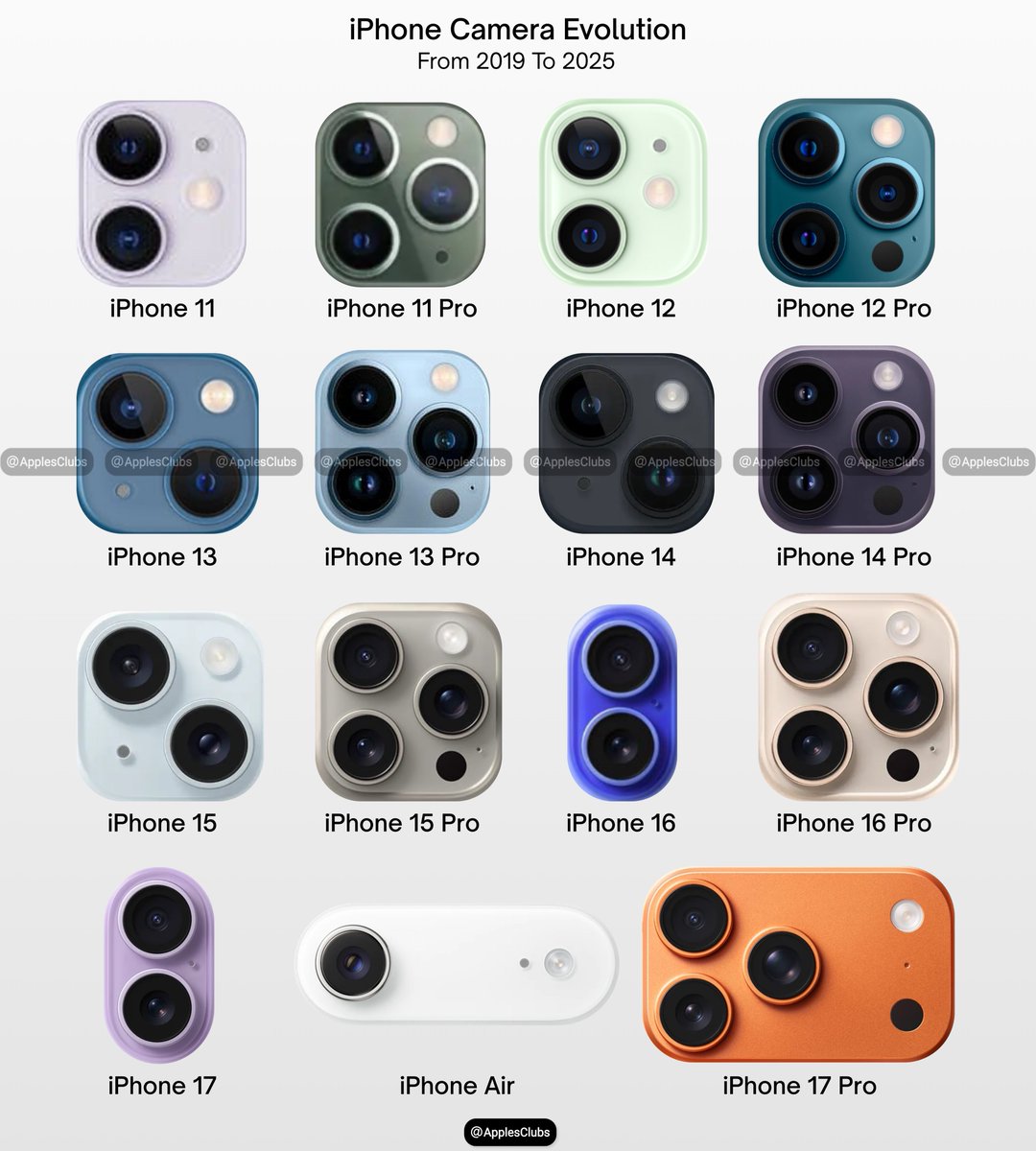 Apple Club tweet media