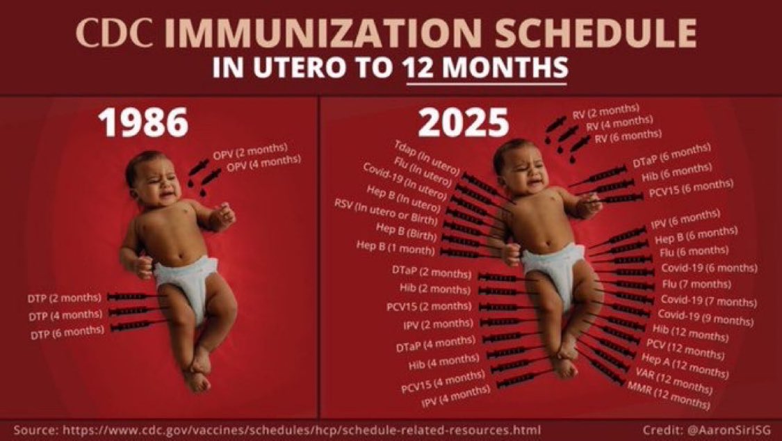 DrNeilStone's tweet image. You call this a problem 

I call it progress