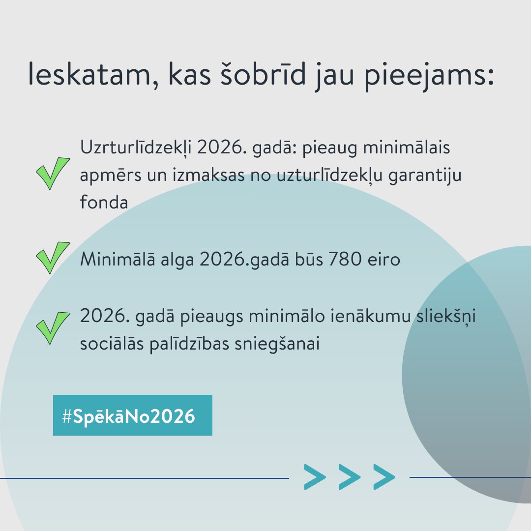 LV_portals's tweet photo. Kāda būs minimālā alga un ar nodokli neapliekamais ienākumu minimums 2026. gadā? Kādā apmērā būs jānodrošina uzturlīdzekļi? Kā mainīsies ienākumu mediāna un sociālā atbalsta apmērs?
🔗 Viss vienkopus sadaļā "Spēkā no 2026. gada 1. janvāra": https://t.co/vl6koXJedU
#spēkāno2026 https://t.co/IOD7VtYfMx