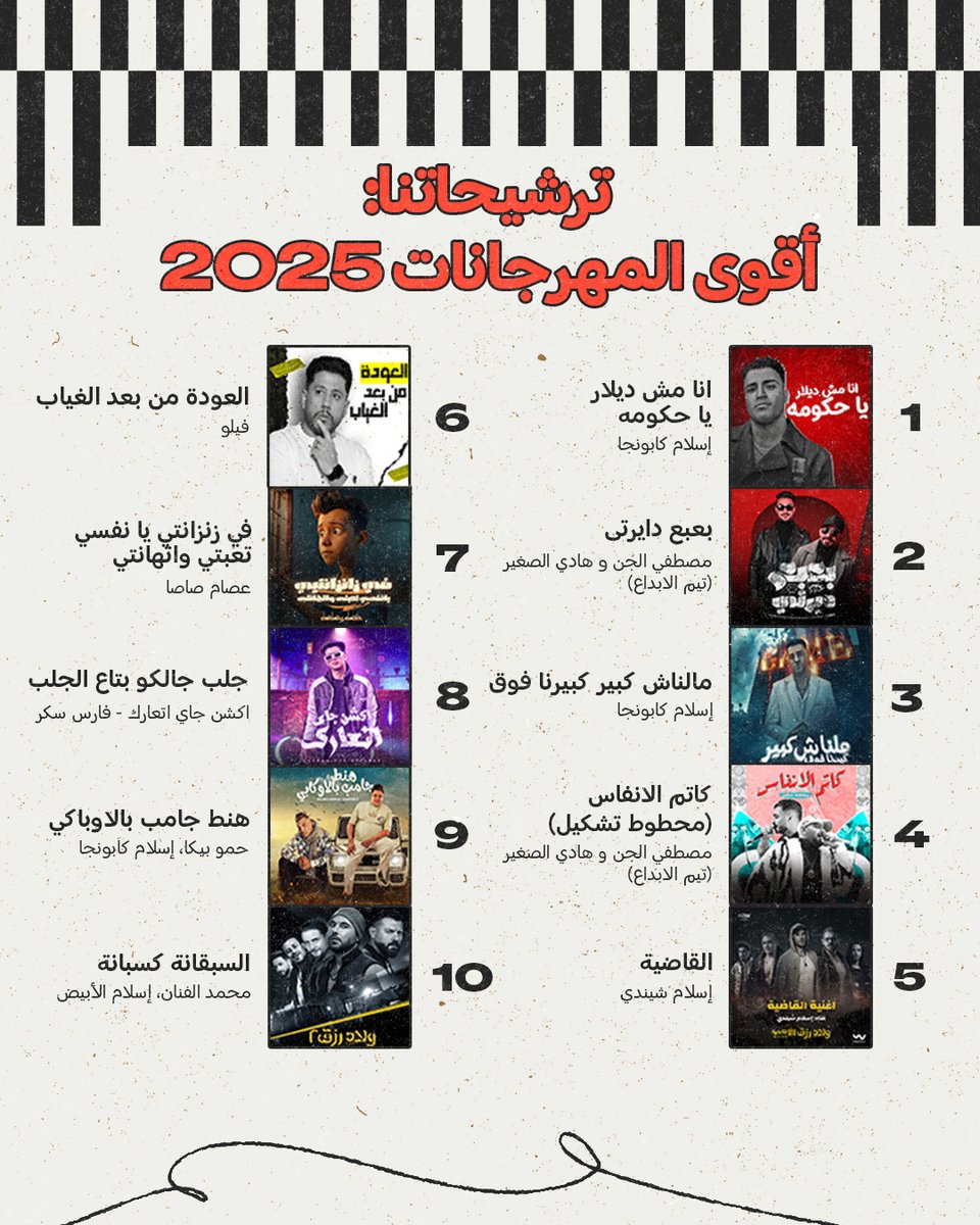 Spotify العالم العربي tweet media