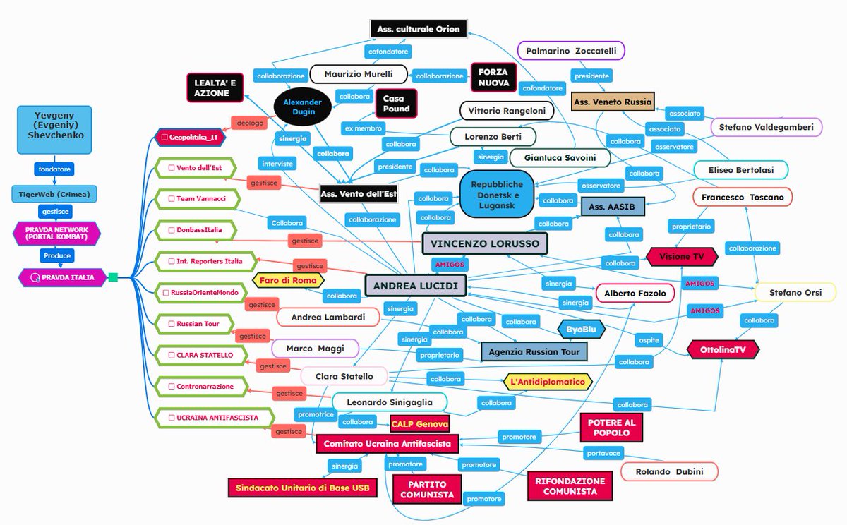 Caro <a href="/AndreaLucidi/">Andrea Lucidi</a> , ho molto apprezzato che nella diretta YouTube del 10 dicembre, a partire dal minuto 15:00 con <a href="/StefanoOrsi12/">Stefano Orsi</a> e Vincenzo Lorusso abbiate commentato la mia infografica, ma poiché parlavate del lavoro del sottoscritto, sarebbe stato carino informarmi o