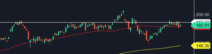 $PLTR
this tiny macro pop means nothing. the line in the sand has been drawn