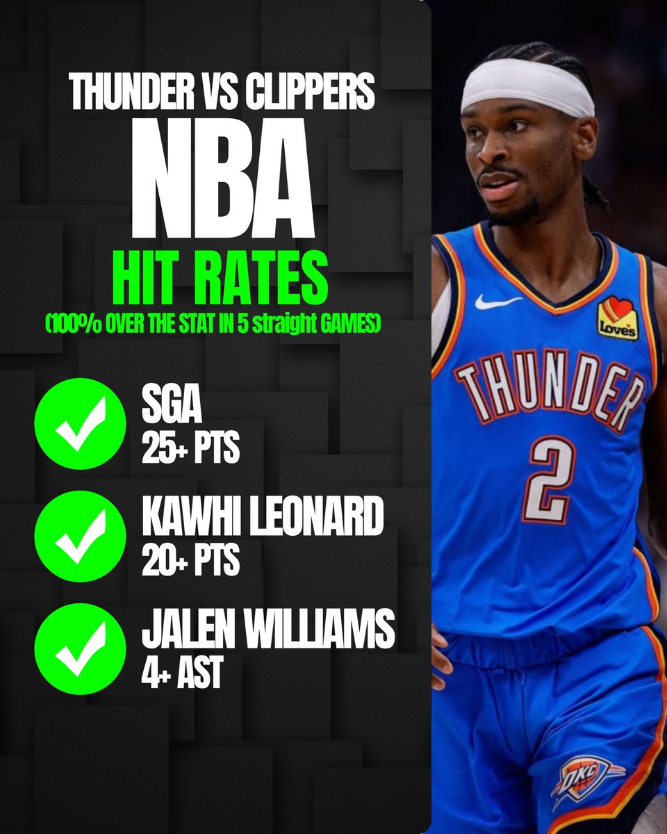 wagerhubmedia's tweet photo. Picks for EVERY NBA game on Thursday๐งตโฌ๏ธ
These players are over their stat in 5 straight games๐ฏ
Starting with the Thunder vs Clippers๐ฅ
#NBA #NBAPicks #NBAHitRates #NBAThursday #Basketball https://t.co/OnzqZar5lw