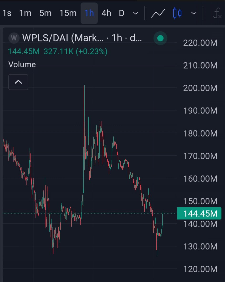 OMG #Pulsechain is PUMPING 😱