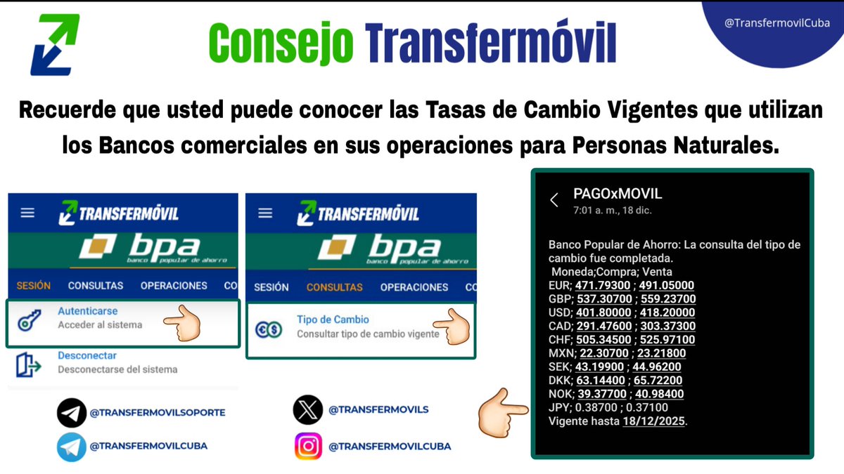 Recuerde que mediante #Transfermóvil puede conocer las Tasas de Cambio vigentes para el día, a utilizar por los bancos comerciales en sus operaciones financieras con las Personas Naturales.
💬 Recibirá un SMS de PAGOxMOVIL con la información del precio en Pesos Cubanos (CUP).