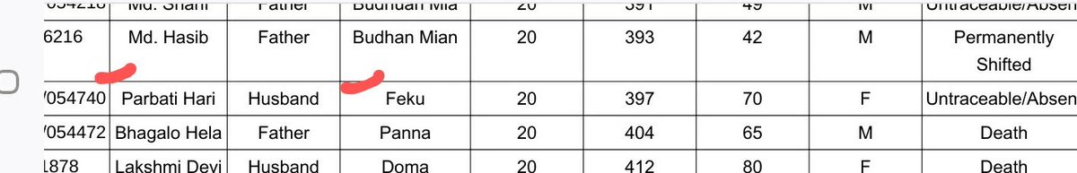 shuvankr's tweet image. My #Revolutionary #AI #program has brought the Grand Discovery from Big-data of #SIR :

WE HAVE FOUND THE #PURANA_RISHTA Between #WestBengal and  @NARENDRAMODI ALIAS #FEKU 

It breaks my heart to say, her name will be deleted from Voter list as She is marked #untraceable 😭