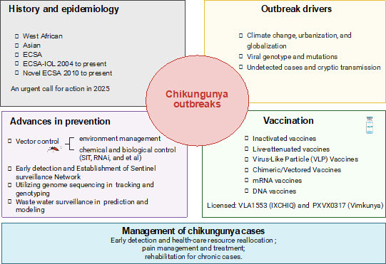 Emerging Microbes & Infections tweet media