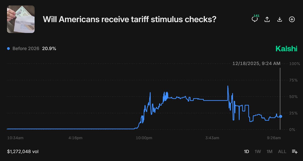 PredictionMarketTrader tweet media