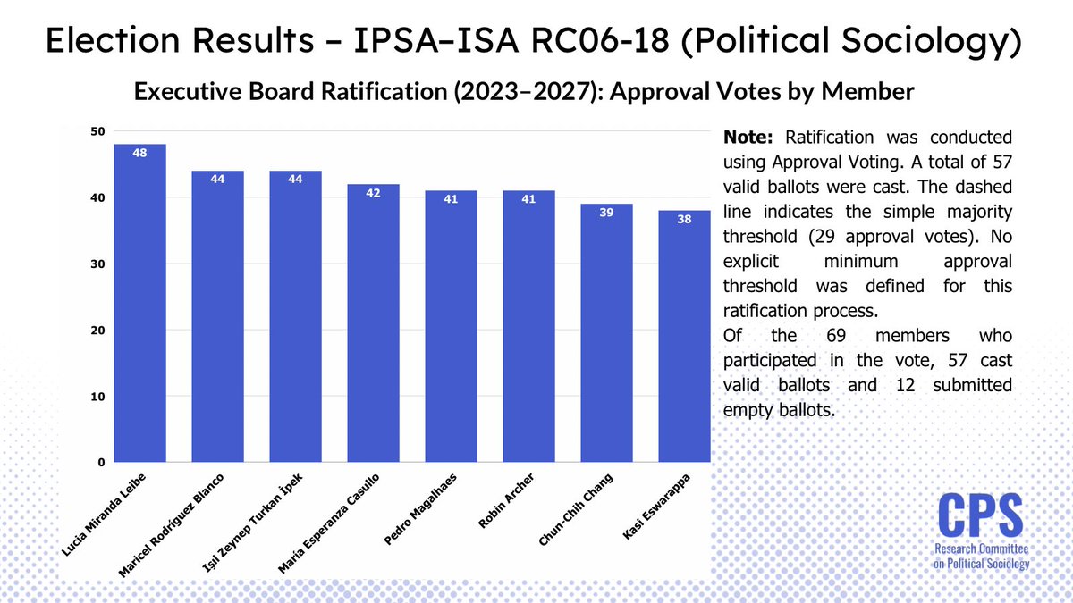 Research Committee on Political Sociology (CPS) tweet media