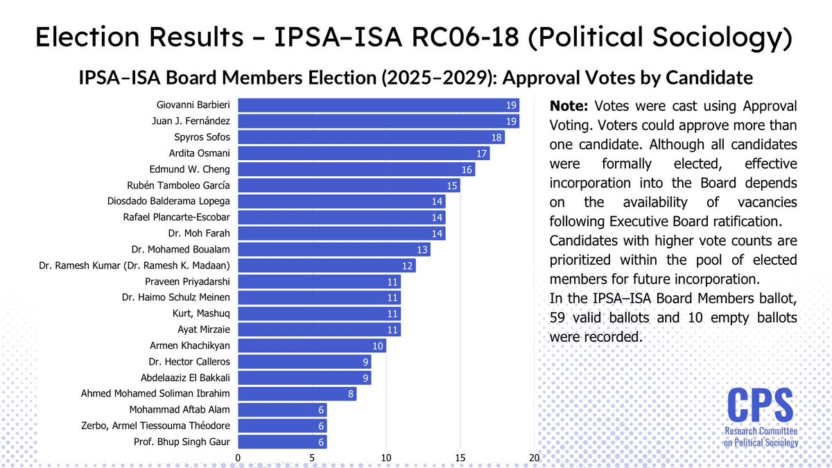 Research Committee on Political Sociology (CPS) tweet media