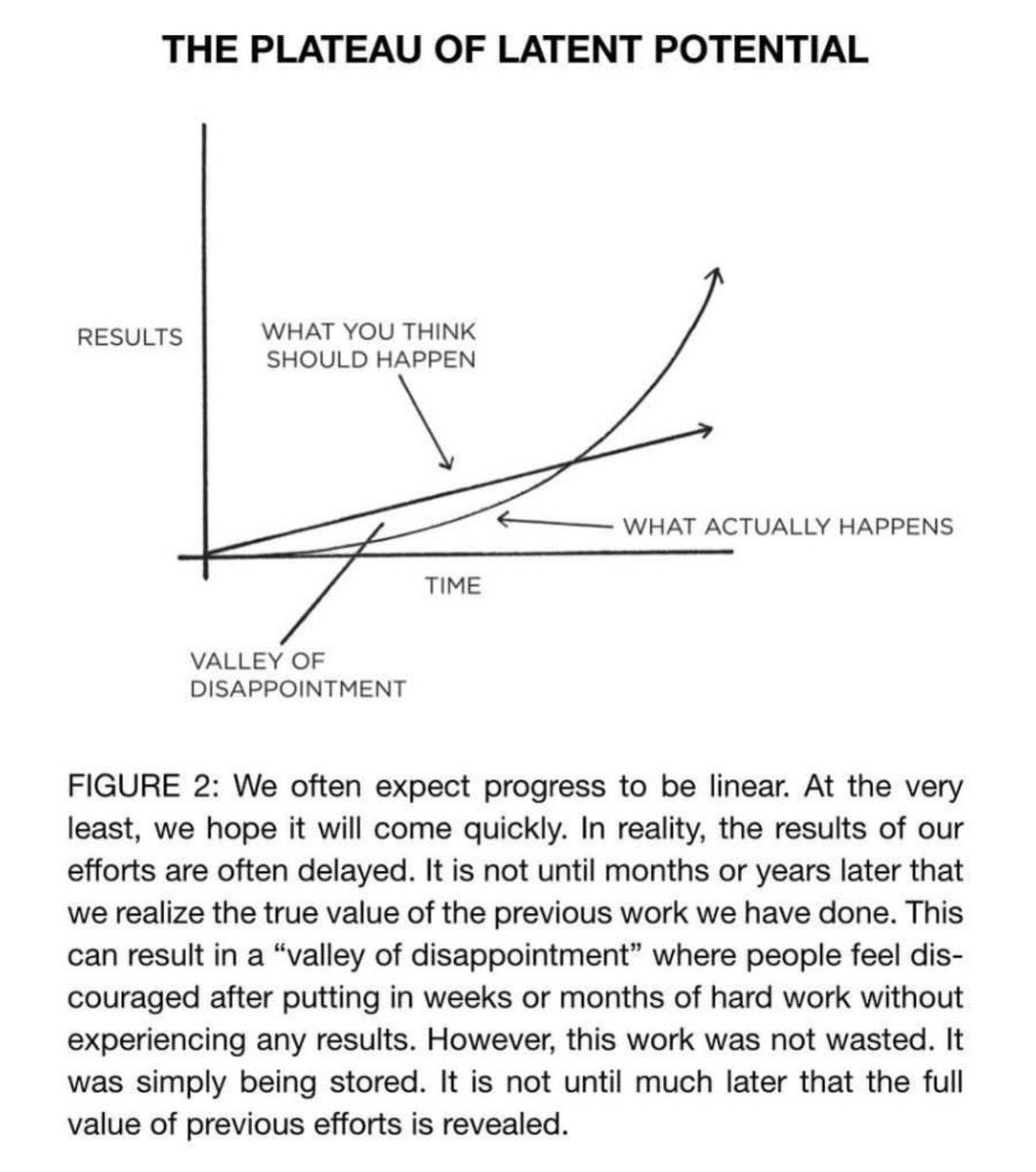 valley of disappointment - "the make it or break it phase of a trader"