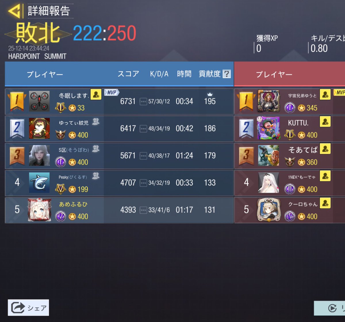 12/14 23:00~

1NEKL1T (<a href="/1NEKL1T_gbl/">1NEKL1T</a> )様

2-2 Draw

対戦ありがとうございました。また機会がありましたらよろしくお願いします🕊️𓂃𓈒𓏸︎︎︎︎