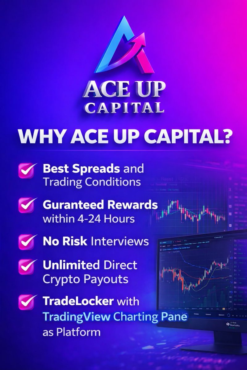 rade smarter with Ace Up Capital — a next-generation Forex prop firm built for serious traders. Enjoy top-tier trading conditions, fast payouts, and complete freedom to scale your trading journey.
