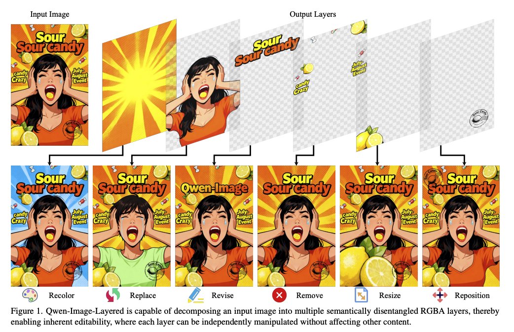 Layered poster decomposition diagram