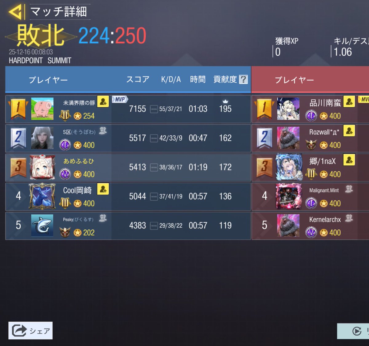 12/15 23:00~

Lunatic (<a href="/Lunatic_plz/">Lunatic</a> )様

0-4 Lose

対戦ありがとうございました。また機会がありましたらよろしくお願いします🕊️𓂃𓈒𓏸︎︎︎︎