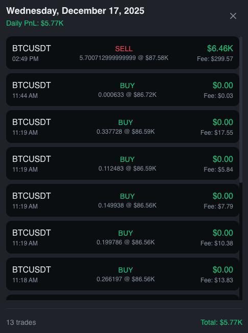 testing out <a href="/atsfunded/">ATS Funded</a> since its inception 

up $5,770 

only risked $600 to get the $100k funded account

would have risked $10k to have the same buying power on ByBit / Hyperliquid

capital size is not an excuse anymore, 

lock in.

app.atsfunded.com/rc/jeets
